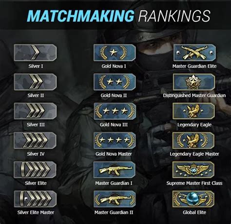 csgo elo tracker|how to check elo csgo.